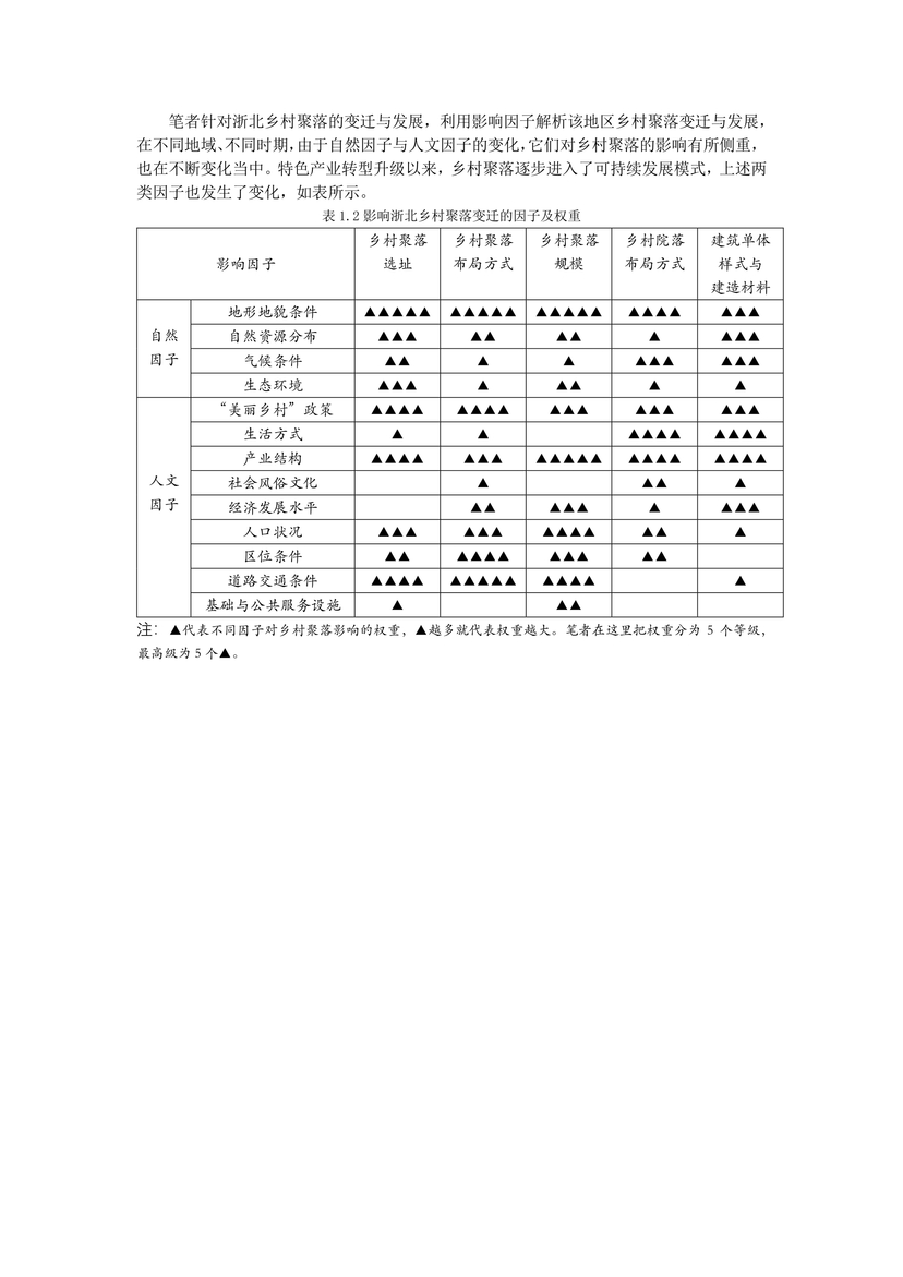 新时代背景下浙北乡村聚落变迁与发展研究--09
