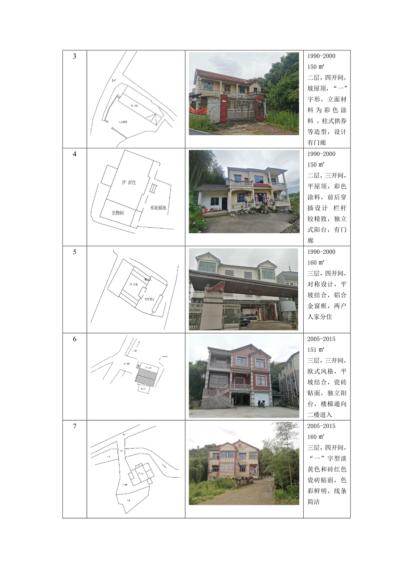 新时代背景下浙北乡村聚落变迁与发展研究--31